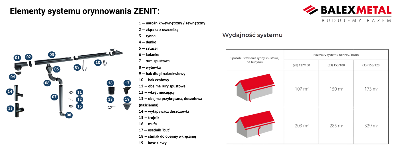 Elementy systemu orynnowania Balex Metal Zenit